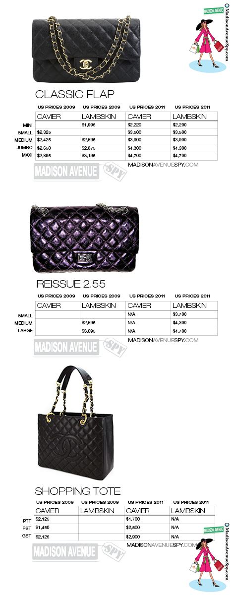 average price of a purse.